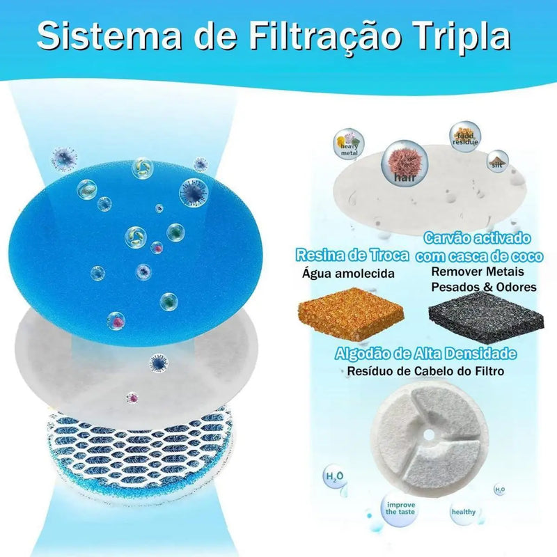 Fonte de Água para Pets - Com Dispenser e Funções Práticas